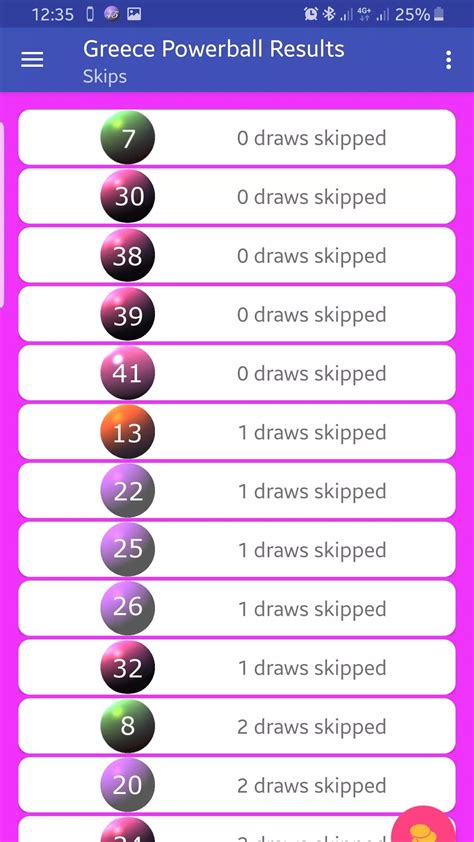 greece powerball results 30 june 2024|Greece Powerball Results & Winning Numbers for Today [2024].